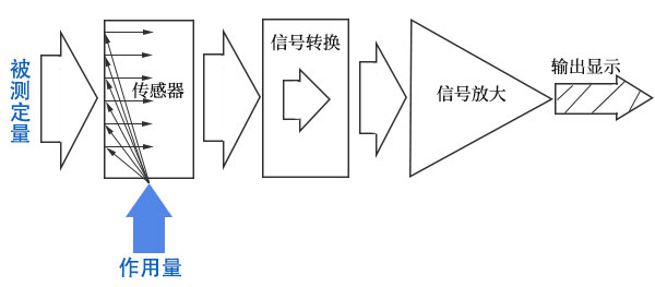 草莓视频色版本檢測儀器基本構成 草莓视频色版本檢測儀器基本構成