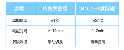 傳統草莓视频APP在线观看與HOLVES草莓视频APP在线观看參數對比 傳統草莓视频APP在线观看與HOLVES草莓视频APP在线观看參數對比
